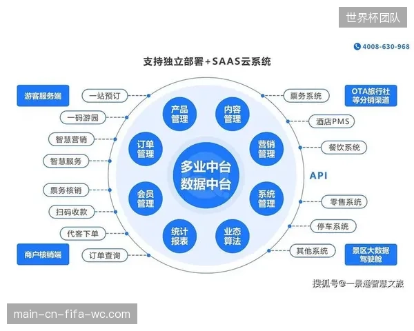 票务体系与直播平台正从数据打通向权益互通深化 激活用户消费